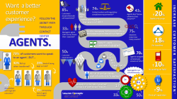 Lawson Concepts - The agent Experience Infographic