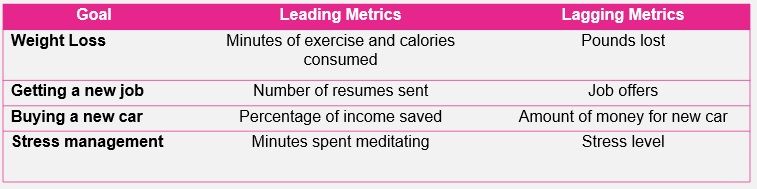 Leading Lagging