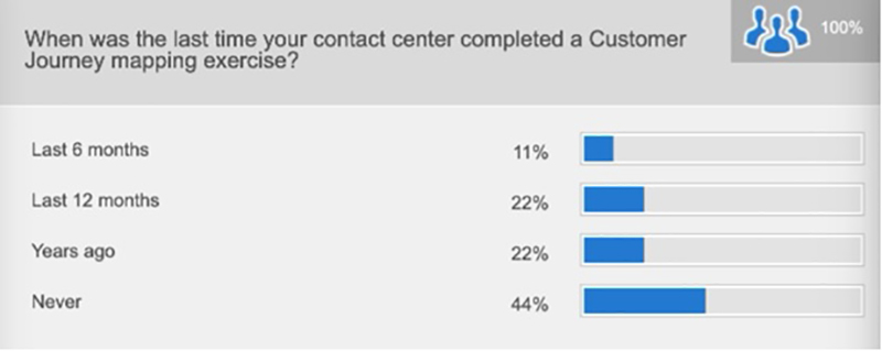 Agile webinar survey results