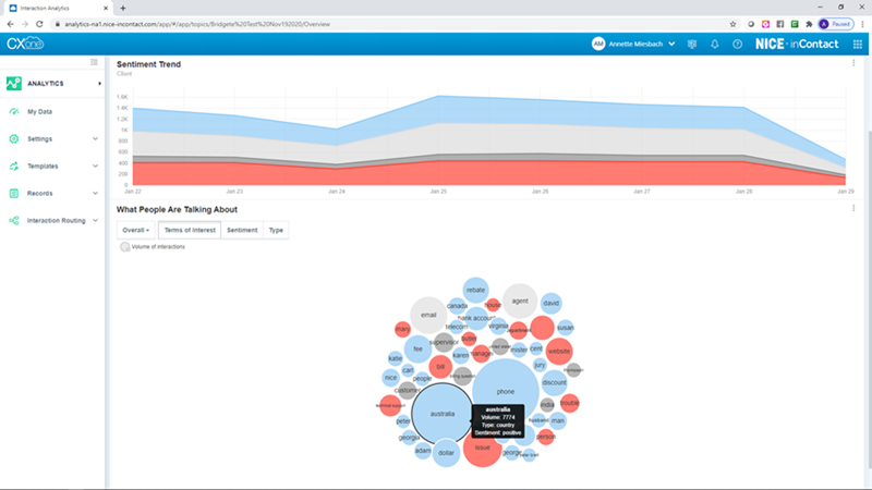 CXone Dashboard Interface