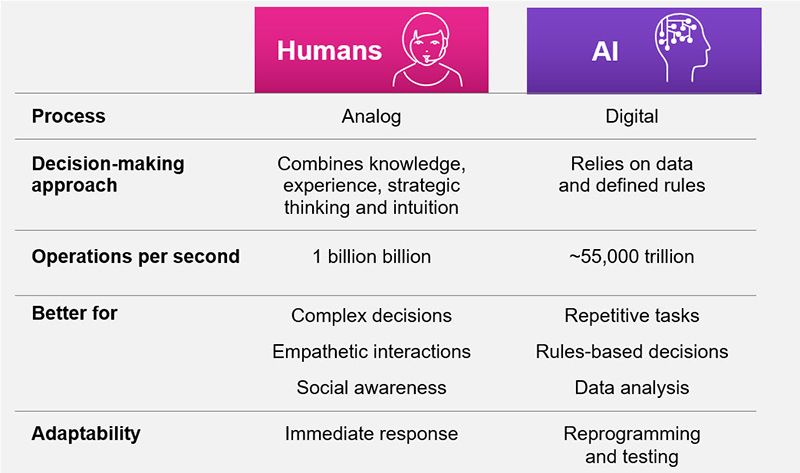 humans vs ai image