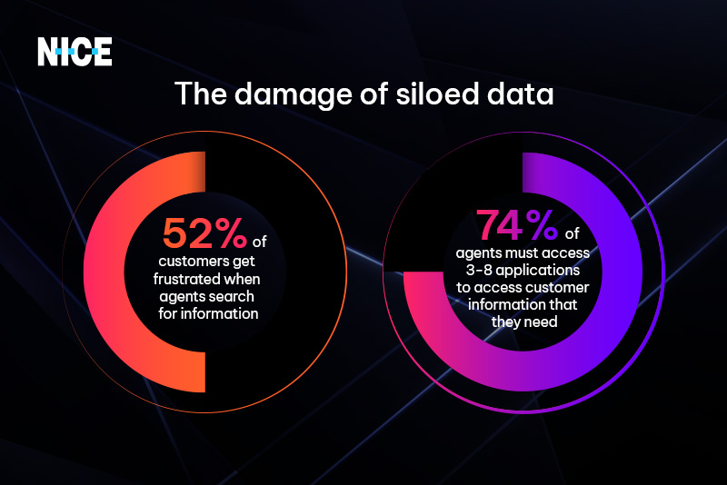 The damage of siloed data