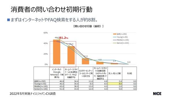 cx-gap-research-2022-2