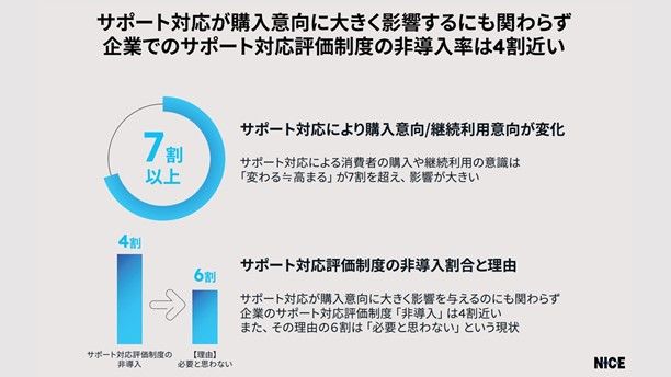 cx-gap-research-2022-3